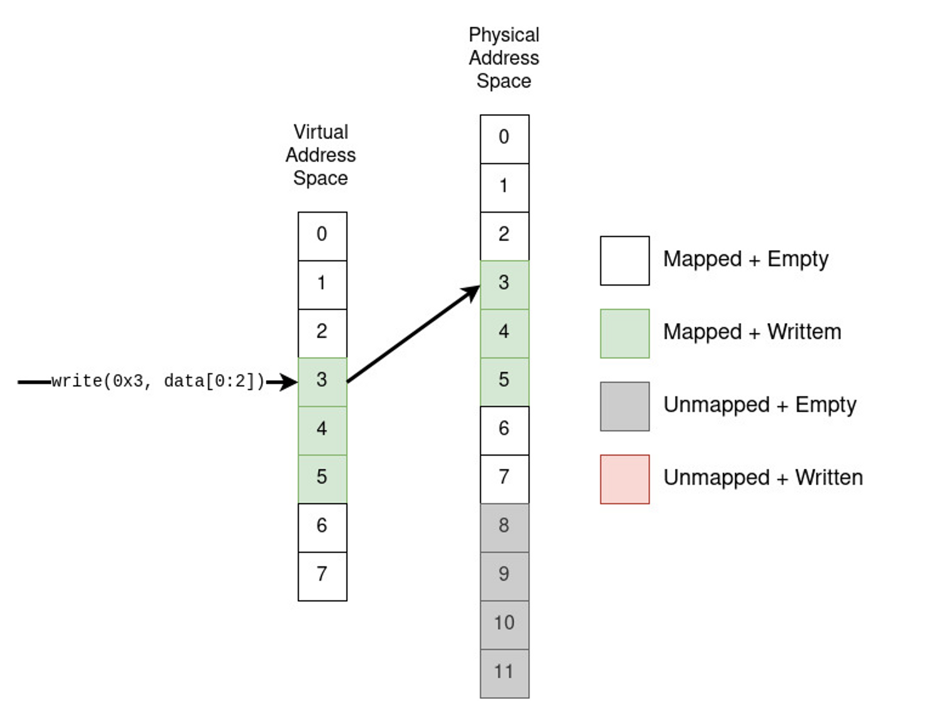 17eMMC的Erase、TRIM、Sanitize、Discard操作 马克得烂笔头